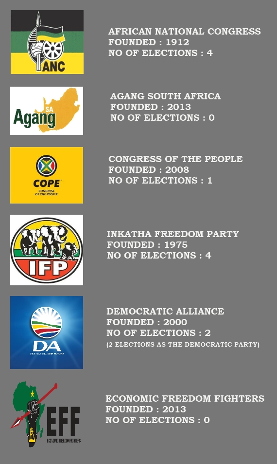 SA political parties