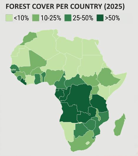Percentage forest cover per African country